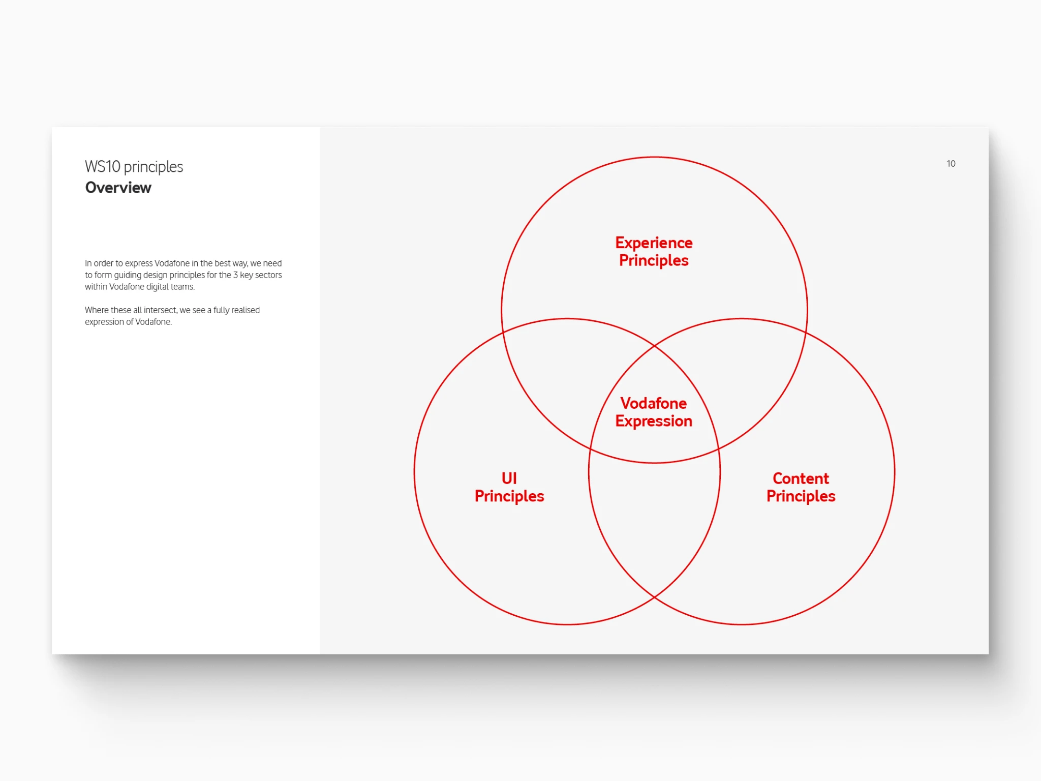 Page from the design langauge presentation showing how experience, UI, and content principles all come together to create the design language.