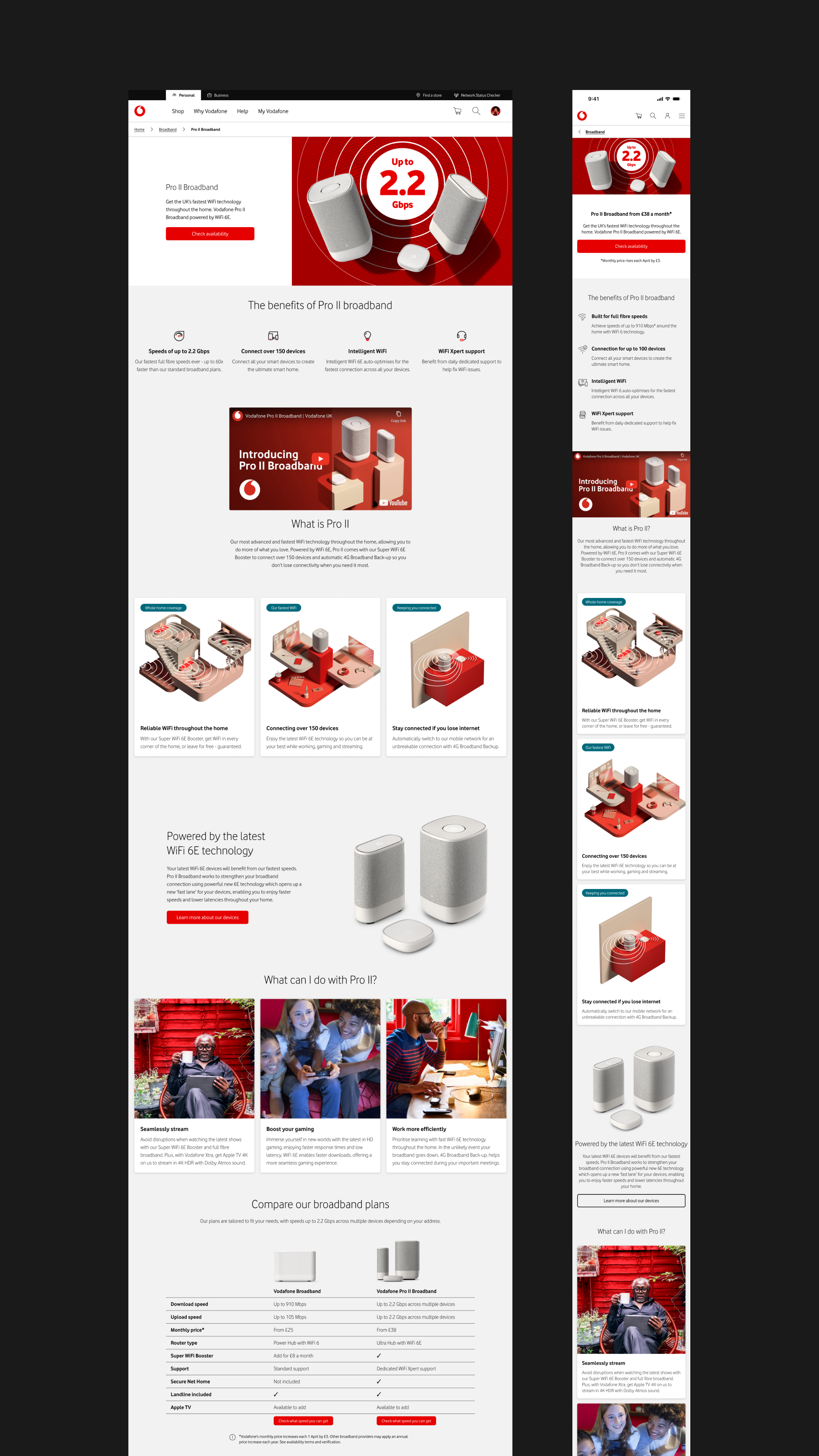 High fidelity designs of the desktop and mobile screens of the Vodafone Pro II broadband page.
