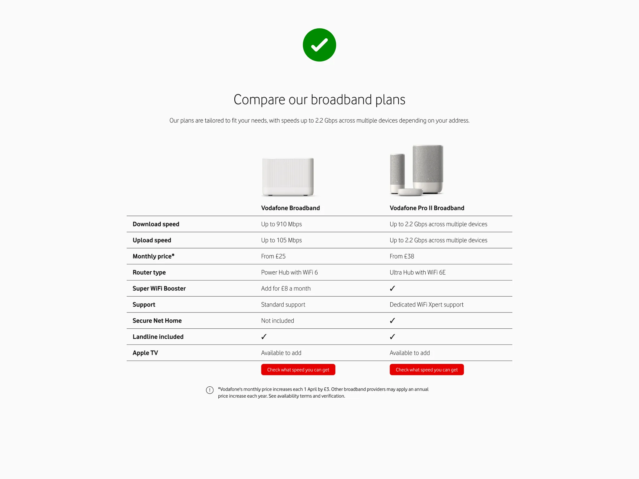 Good design: Table component showing clear comparisons between broadband plans.