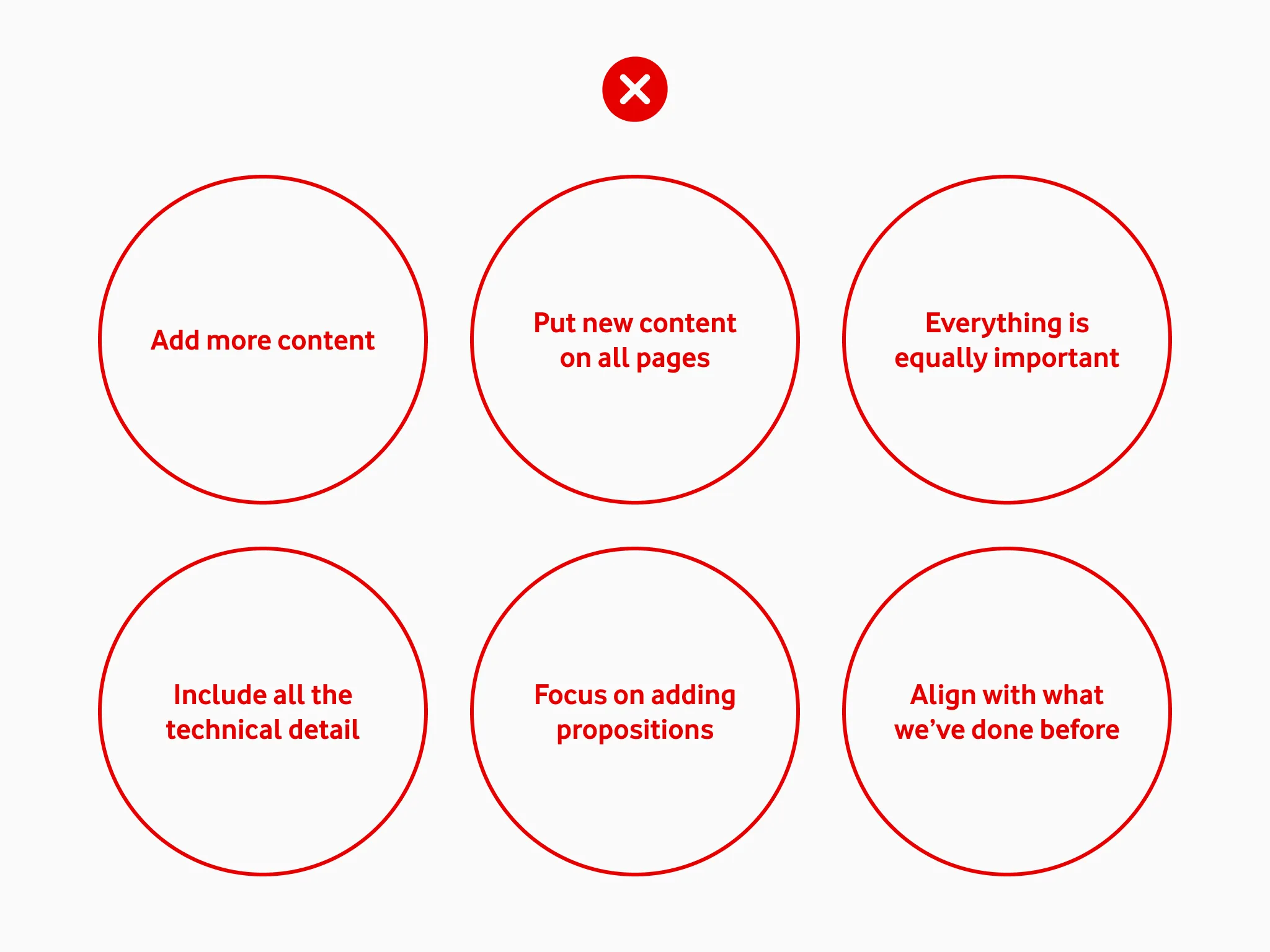 Bad design principles: Add more content, put new content everywhere, no hierarchy, lots of technical jargon, focus on business, copy what was done berfore.